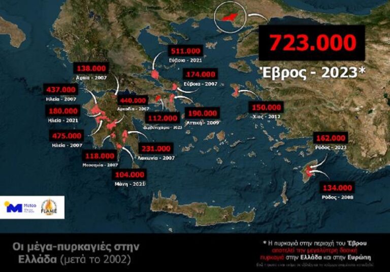 Κ. Λαγουβάρδος: Η πυρκαγιά του Έβρου, η μεγαλύτερη καμένη έκταση των τελευταίων ετών στην Ευρώπη – Η σύγκριση με άλλες πυρκαγιές δεν έχει βάση